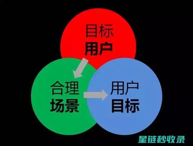 从用户需求出发：全面解读用户体验改善的全新趋势 (从用户需求出发)
